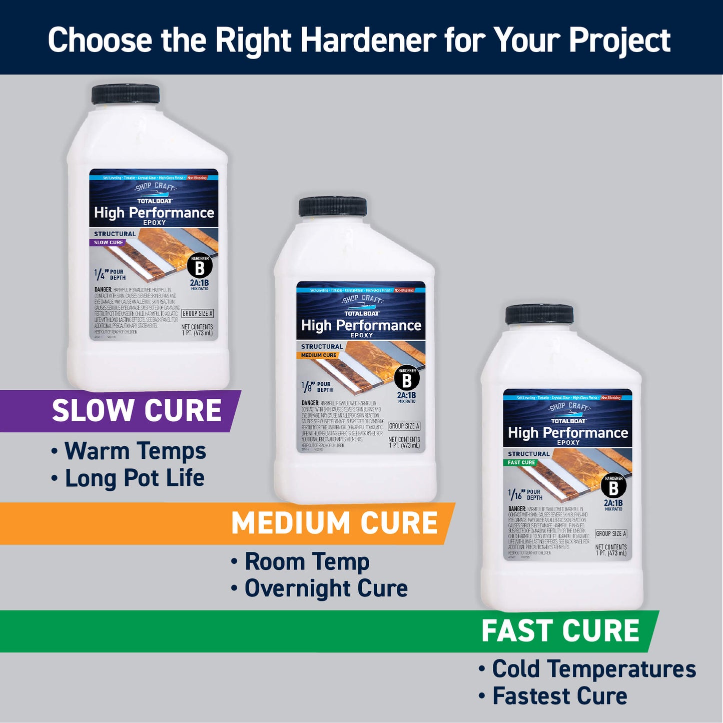 Clear High Performance Epoxy Kits