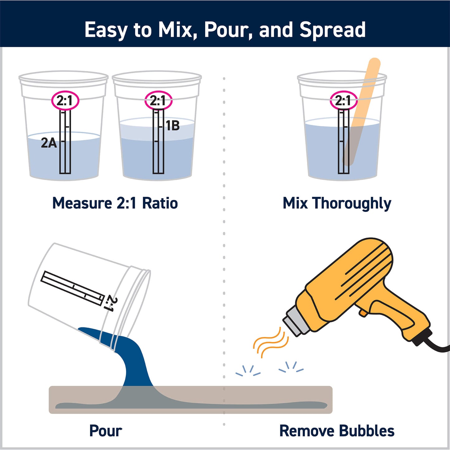 Clear High Performance Epoxy Kits
